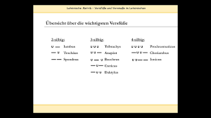 1 überblick über die gängigsten metren. Lateinische Verse Skandieren Versfusse Metrum Und Ubersicht Uber Die Wichtigsten Versmasse Youtube