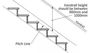 If this handrail is not above the stair treads, then it is not a handrail. Maximum Stair Height That Not Required Railing Ontario Building Code Stairways Fall Prevention Osh Answers 1 A Curved Or Spiral Stair Is Permitted In A Stairway Not Required As An