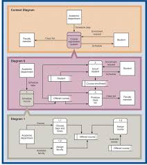 21 meticulous system data flow diagram