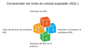 Muestreo de calidad tecnicas de muestreo AQL para evaluaciones precisas -  FasterCapital