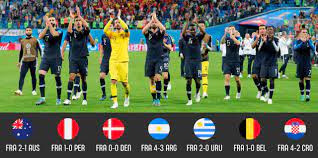 Mondial 2018, equipe de france. Interactif Le Parcours Des Bleus Au Mondial Vu Par La Presse Etrangere