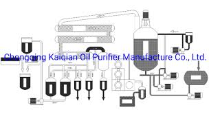 @163 com @263 net @qq com @coremail com mail emailsales water distiller suppliers*co ltd @cn  mail Used Oil Distillation Plant Manufacturer Kaiqian