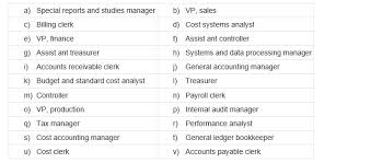 Solved Prepare An Organization Chart Highlighting The Ac