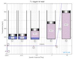 Chapter 2a Pure Substances Phase Change Properties