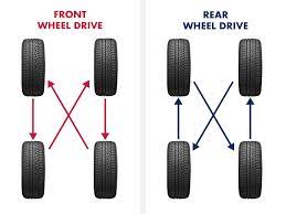 Everyone knows to get their oil changed regularly, sometimes more often than is even necessary for modern vehicles. How To Rotate Tires Step By Step Guide W Pictures Discount Ramps