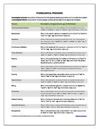 Phonological Process Chart By Sweet Peas And Pigtails