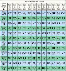 Madam Kighals Astrology Rising Sign Table Find Your