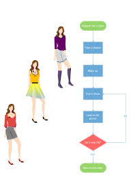 funny flowchart example prepare for a date