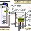 There will be a 200 amp panel in the garage and a 100 amp sub feed panel in the house. 1