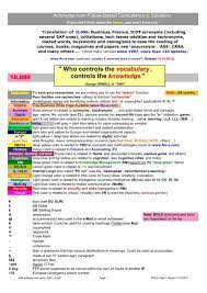 Real madrid vs atletico madrid p. Who Controls The Vocabulary Controls The Knowledge Fbc S