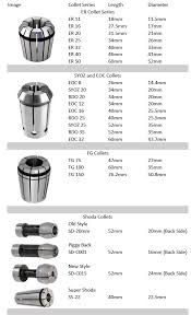 Choosing The Right Collet Carbide Processors Blog