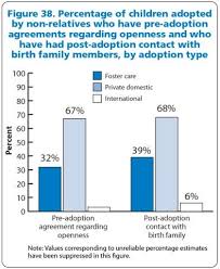 Adoption Usa Adoption Openness Adoption Adoptive Parents Open Adoption