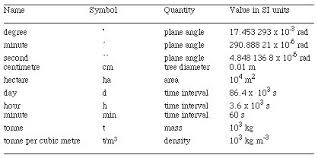 code of forest mensuration practice 1 1