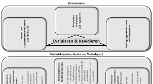 Arbeitsblätter ernährung in bestimmten lebenssituationen : Https Www Pedocs De Volltexte 2013 8421 Pdf Wilbers 2014 Wirtschaftsunterricht Toolbox Aufl 2 Pdf