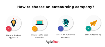 How To Outsource Sotware Development? Complete Guide For Outsourcing