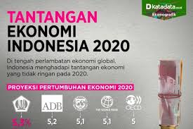 Tantangan luar negeri adalah ketidakpastian ekonomi global akibat perang dagang as dan china yang membuat ekspor indonesia turun. Tantangan Ekonomi Indonesia 2020 Infografik Katadata Co Id