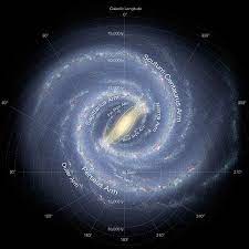 Es del tipo espiral barrada, hace poco se descubrió que nuestra galaxia, tiene solamente dos brazos espirales en lugar de muchos. Galaxia Espiral Barrada Formacion Evolucion Caracteristicas