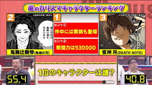 悪 の カリスマ ランキング