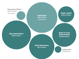 What is the cares/higher education emergency relief fund provided by the federal government? Details Of The Coronavirus Relief Bill The Cares Act Npr