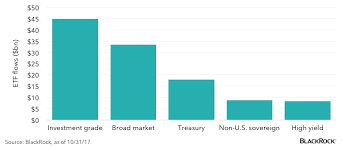 Rethinking Risk Rethinking Returns 4 Investment Ideas