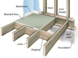 Floor Installation Home Construction Types Of Wood Flooring Plywood Subfloor