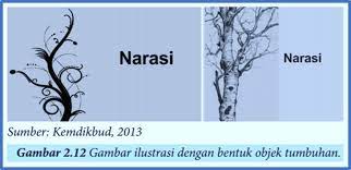 Check spelling or type a new query. Pendidikan Dan Pembelajaran Bentuk Objek Gambar Ilustrasi