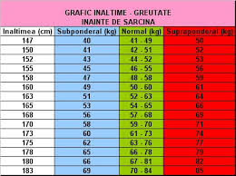 Vreau sa stiu cate kg trebuie sa aibe tortul, avand in vedere ca sunt aproximativ 200 invitati? Micro Absolut Dezinfectant Calcularea Kilogramelor In Functie De Inaltime Apitotal Ro