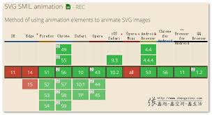 使用CSS offset-path让元素沿着不规则路径运动« 张鑫旭-鑫空间-鑫生活