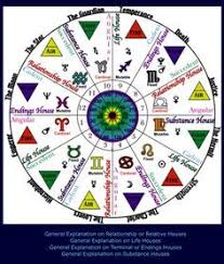Zodiac Avec Beaucoup De Details Astrologie Diagramme D Astrologie Tableau Numerologique