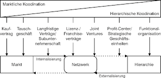 Entwicklung, ansätze und programme des managements von geschäftsprozessen. Https Www Nordakademie De Sites Default Files 2020 04 Ap 2016 02 Pdf