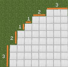 At this point, our minecraft circle generator comes into play. How To Build Circles Spheres