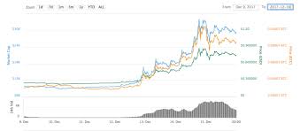 What's even more surprising is that ripple labs hold about 55 billion xrps itself. The Rise And Fall Of Ripple Is A Case Study In Mass Hysteria Altcoins Bitcoin News