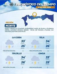 Pronostico Del Tiempo Para Hoy En Pagina Trujillo Noticias Honduras Trujillo Colon Facebook