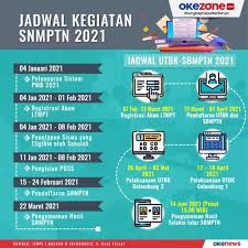 Lembaga tes masuk perguruan tinggi (ltmpt) adalah lembaga resmi yang mengadakan seleksi untuk masuk ptn. Snmptn 2021 Ketua Ltmpt Tanggal 4 Januari 2021 Keramat Okezone News