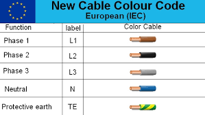 Australian 3 Phase Colour Code Standard Electrical