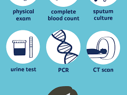 Diagnosis Of Pneumonia