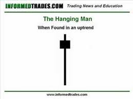 31 how to trade the hammer hanging man candlesticks