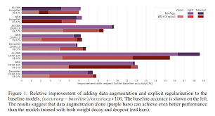 Optimal Cnn Development Use Data Augmentation Not Explicit