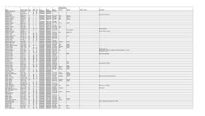 Name Grave Location Sex Age Vet Birth Death Burial Relationship of Deceased  to Lot Owner Spouse Cause of Death Comments Aalberts