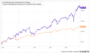 3 Cefs With 7 4 Average Dividends That Will Turn You Off