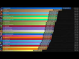 6 1 dps rankings youtube