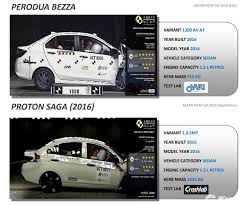 Perodua bezza 2020 av vs proton saga 2019 premium part 1 side by side comparison. New 2020 Perodua Bezza Vs Proton Saga Vs Proton Persona A Bigger Option For The Same Price Wapcar
