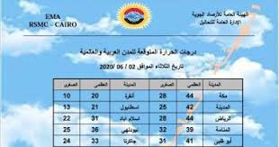 درجة الحرارة الصغرى 22 درجة مئوية. Ø§Ù„Ø·Ù‚Ø³ Ø­ÙˆÙ„ Ø§Ù„Ø¹Ø§Ù„Ù… ØªØ¹Ø±Ù Ø¹Ù„Ù‰ Ø¯Ø±Ø¬Ø§Øª Ø§Ù„Ø­Ø±Ø§Ø±Ø© Ø§Ù„Ù…ØªÙˆÙ‚Ø¹Ø© Ø¨Ø§Ù„Ù…Ø¯Ù† Ø§Ù„Ø¹Ø±Ø¨ÙŠØ© ÙˆØ§Ù„Ø¹Ø§Ù„Ù…ÙŠØ© Ø§Ù„ÙŠÙˆÙ… Ø§Ù„Ø³Ø§Ø¨Ø¹