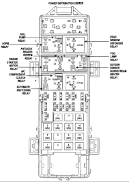 1997, 1998, 1999, 2000, 2001, 2002, 2003, 2004, 2005, 2006). Diagram Fuse Box Diagram 2001 Jeep Wrangler Full Version Hd Quality Jeep Wrangler Waldiagramacao Lanciaecochic It