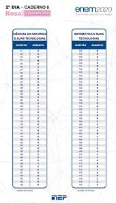 Instituto nacional de estudos e pesquisas educacionais anísio teixeira Gabarito Do Enem 2020 Prova Rosa 2Âº Dia Enem 2020 G1