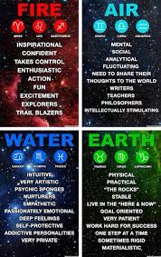This Proves That I Am An Air Bender Libra Zodiac Astrology Zodiac Signs Air has no form, and it can and does move wherever it likes.