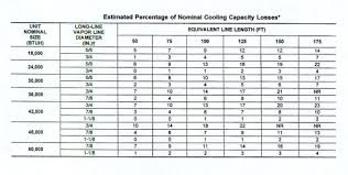 refrigerant line sets can cause compressor failures