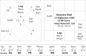 Horoscope Of Narendra Modi Ni Imran Khan India