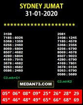 Check spelling or type a new query. Angka Jitu Medan73 Profil Pinterest