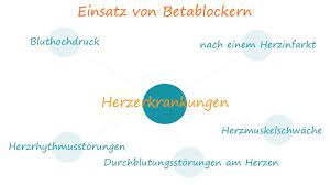 Betablocker Ihre Apotheke Informiert